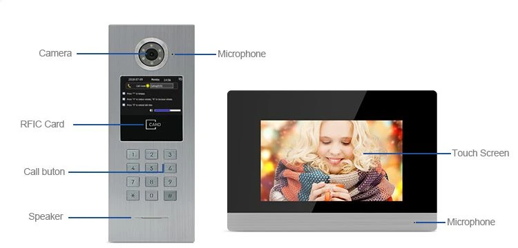 3. Video Door Entry for Multi Aparmtent 3. Video Door Entry for Multi Aparmtent