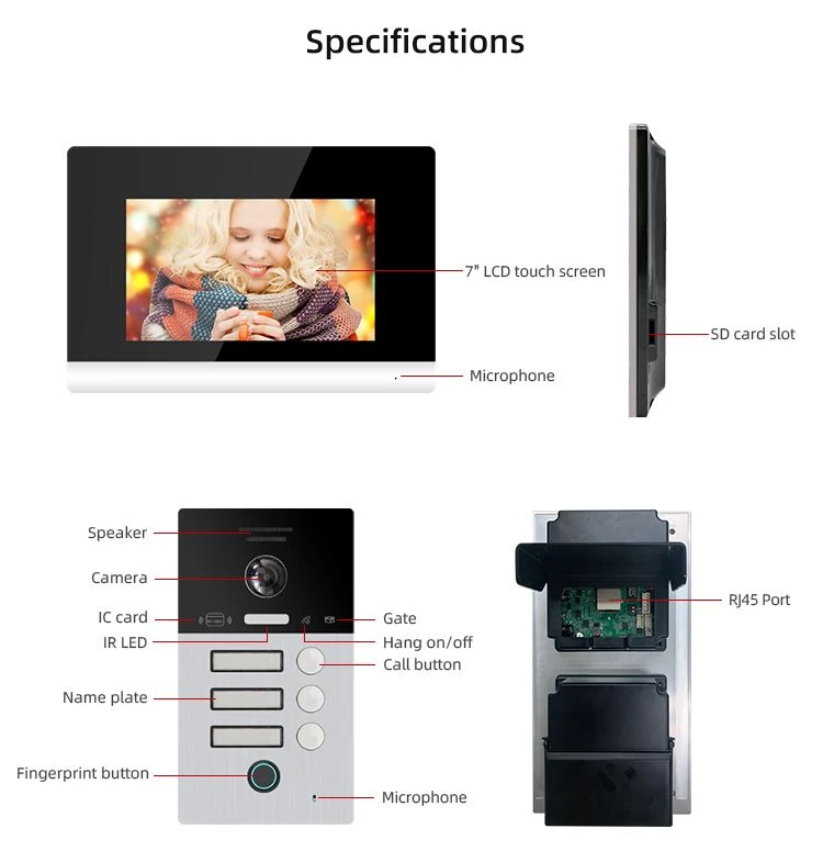 Android Indoor Monitor Android Indoor Monitor