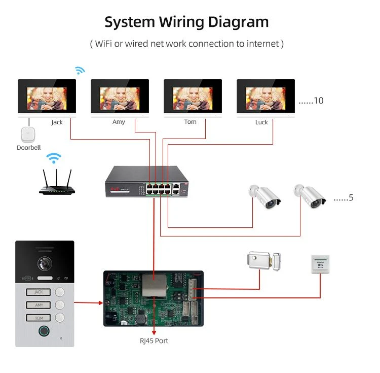 IP Based VDP IP Based VDP