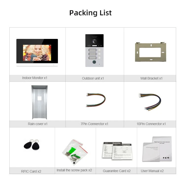 CAT5 Cable Connection VDP CAT5 Cable Connection VDP
