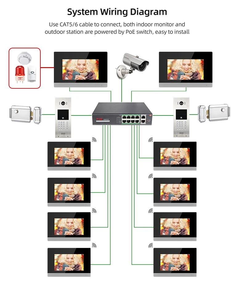 Multi apartment Video Intercom Multi apartment Video Intercom