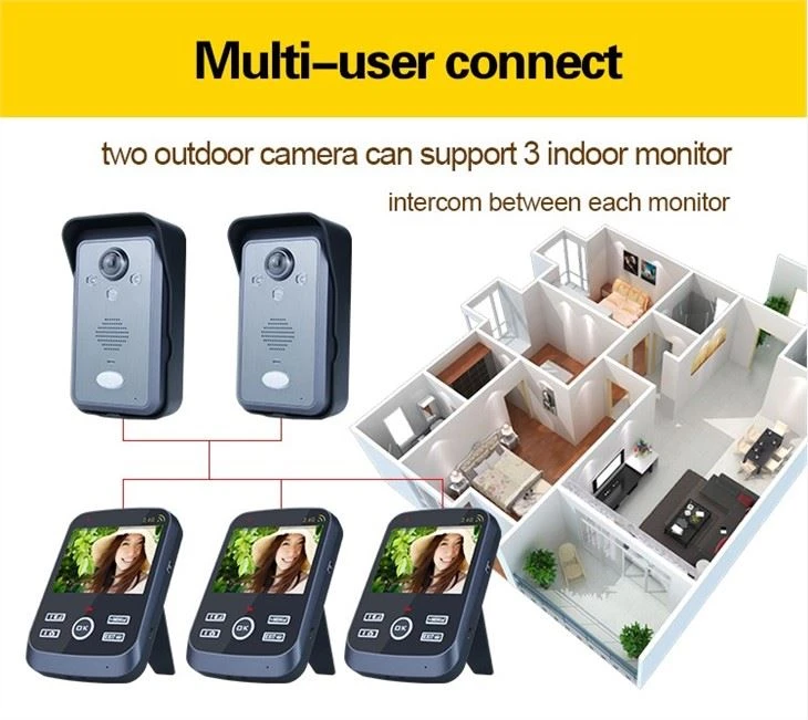 Wireless Ip Phone