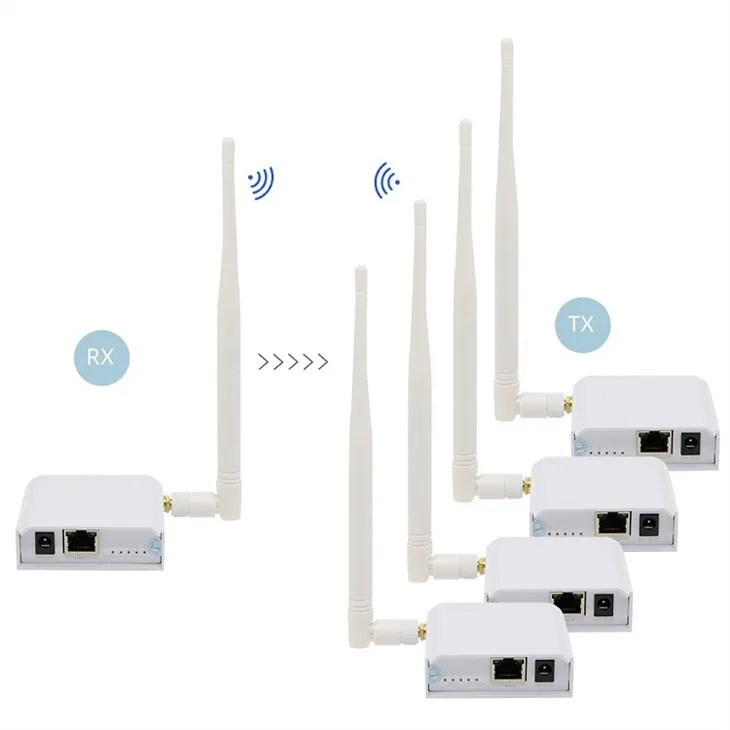 WiFi bridge kit