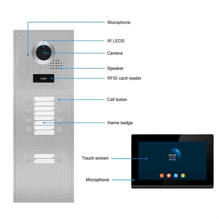 4 Wire Wifi Video Intercom With 128G Storage